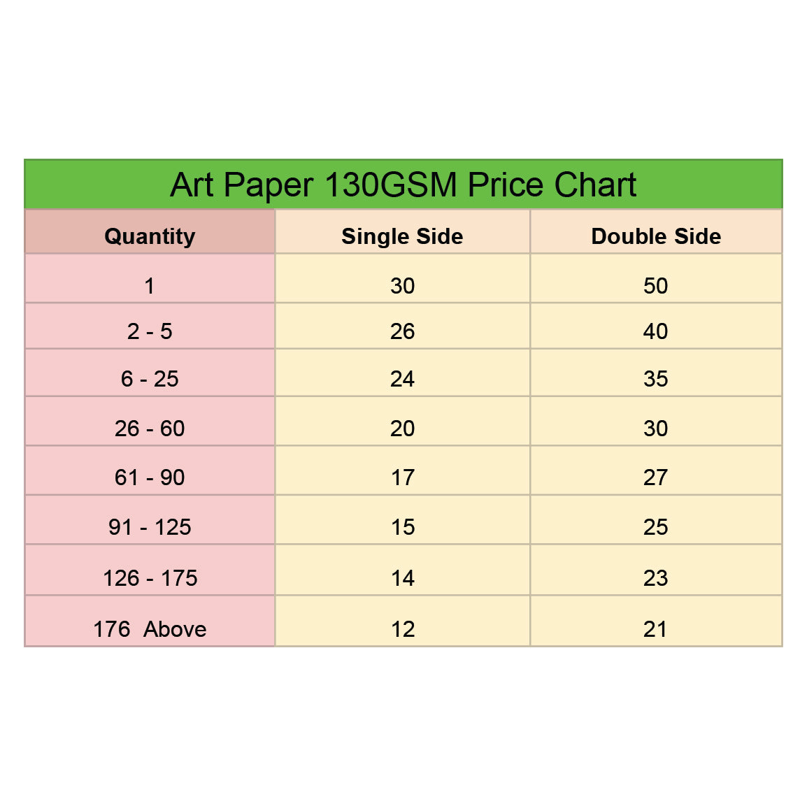 Digital Print Art Paper 130 GSM