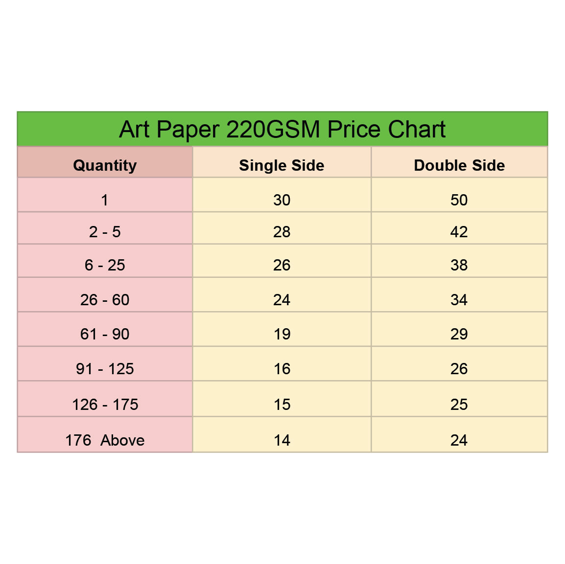 Digital Print Art Paper 220 GSM