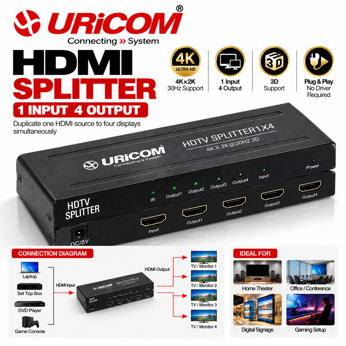 URiCOM Splitter 4 port