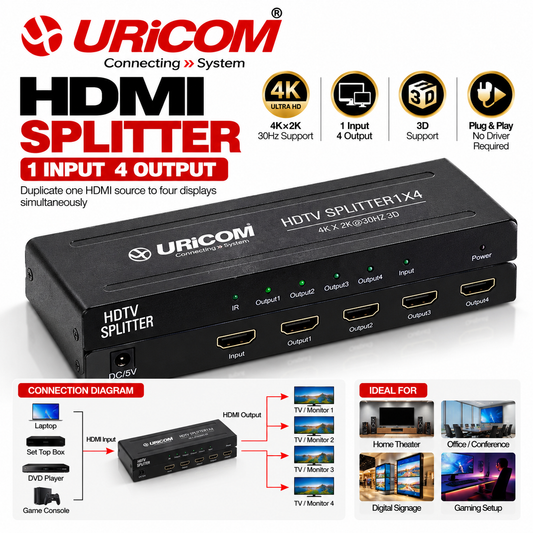URiCOM Splitter 4 port