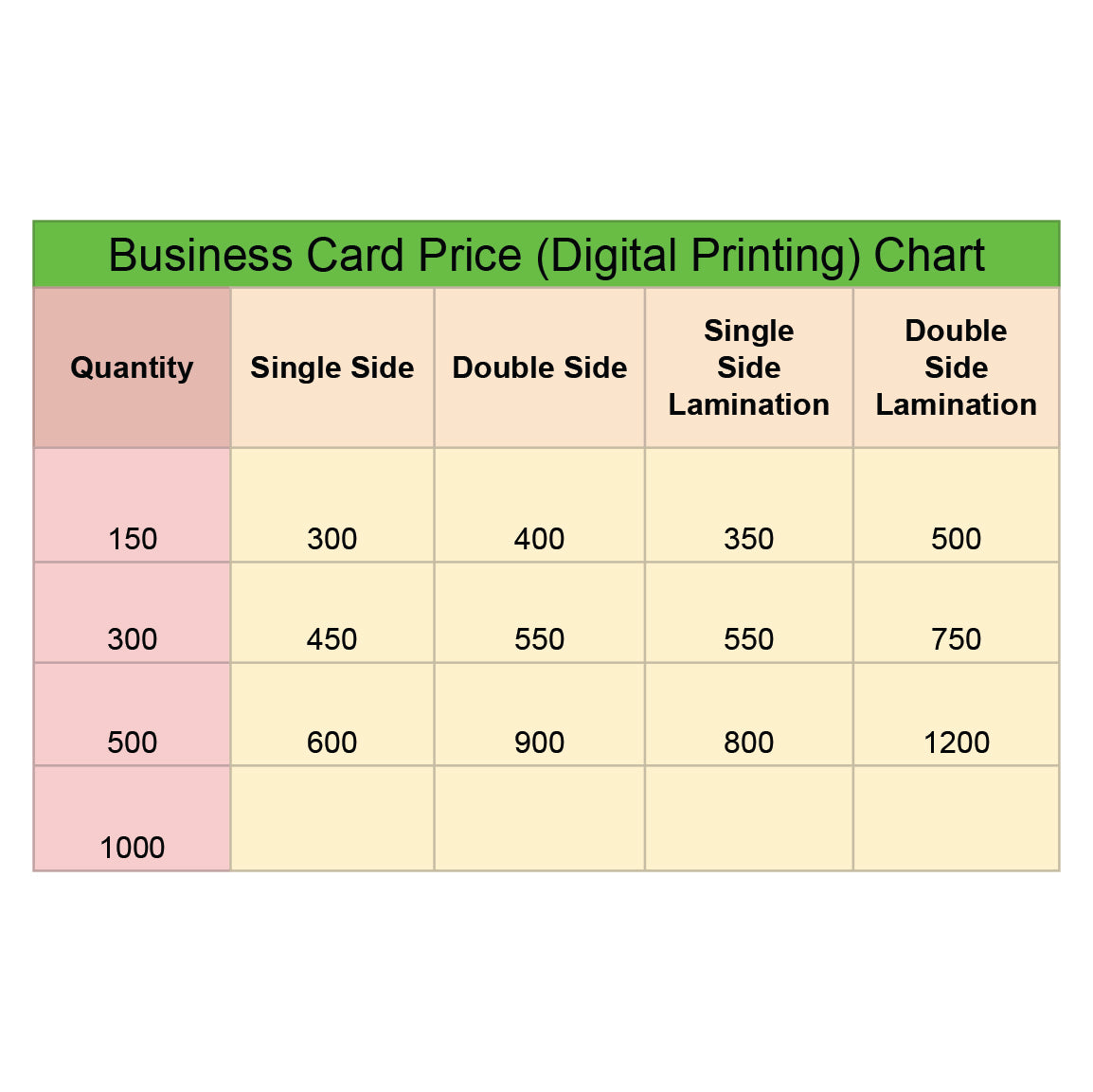 Business Cards Printing (Digital Print)