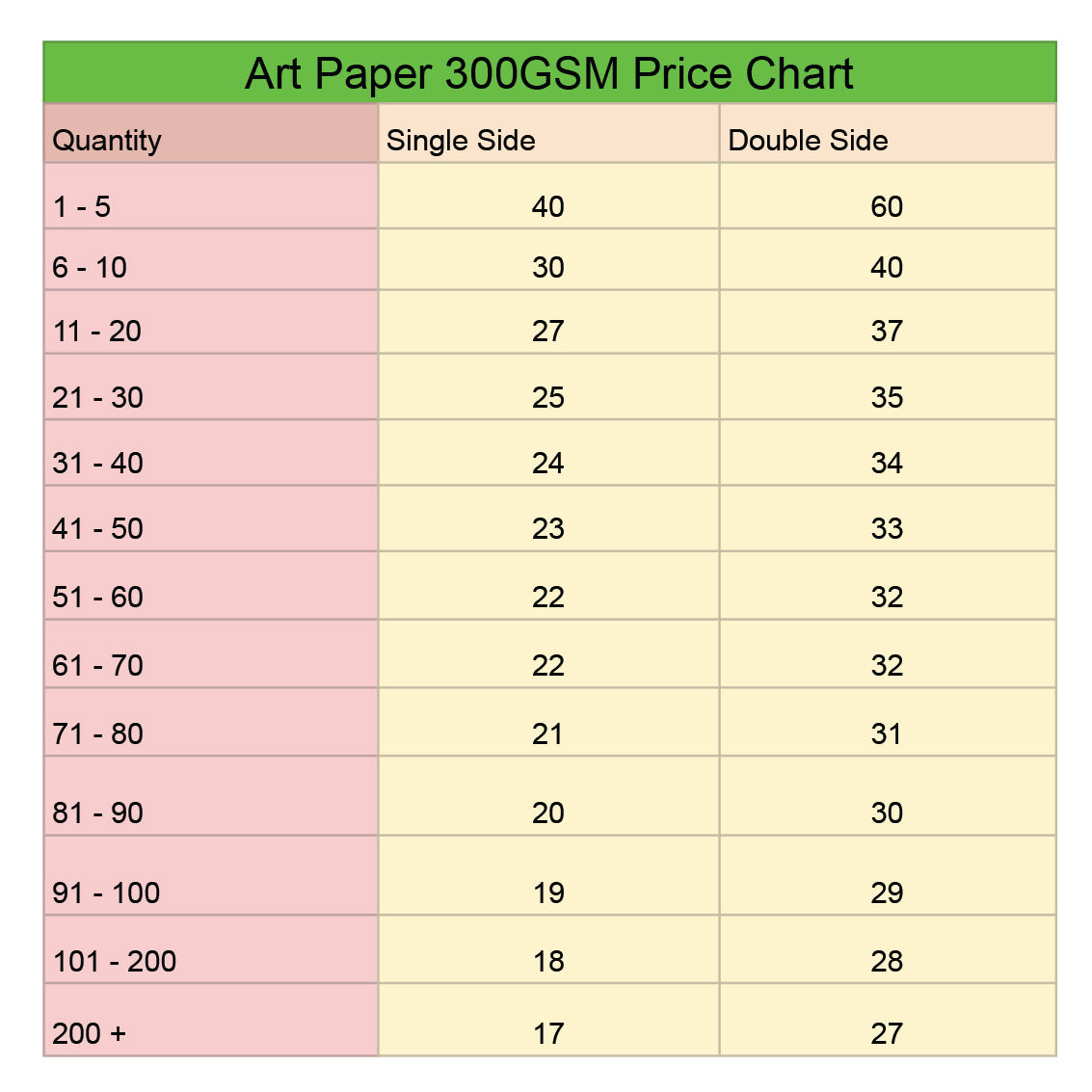 Digital Print Art Paper 300 GSM