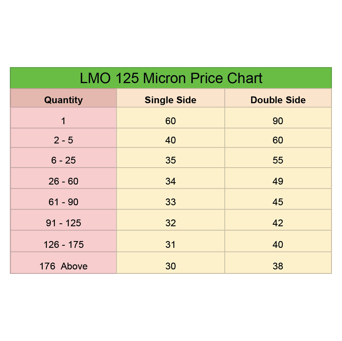 LMO 125 Micron