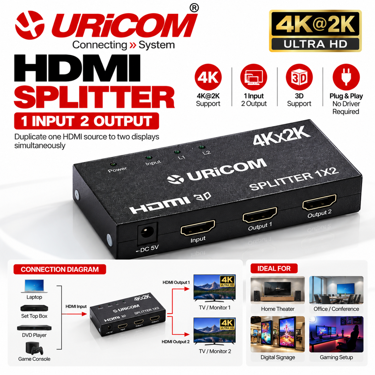 URiCOM Splitter 2 port
