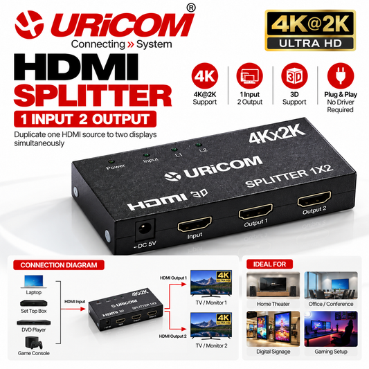 URiCOM Splitter 2 port